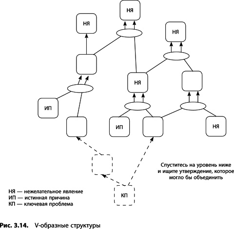 Иллюстрация к книге — Теория ограничений Голдратта. Системный подход к непрерывному совершенствованию [_118.jpg]