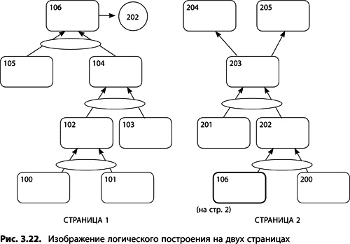 Иллюстрация к книге — Теория ограничений Голдратта. Системный подход к непрерывному совершенствованию [_1262.jpg]
