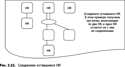 Иллюстрация к книге — Теория ограничений Голдратта. Системный подход к непрерывному совершенствованию [_1343.jpg]