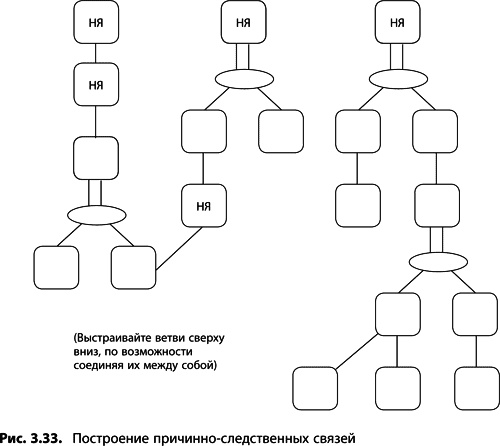 Иллюстрация к книге — Теория ограничений Голдратта. Системный подход к непрерывному совершенствованию [_135.jpg]