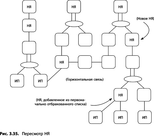 Иллюстрация к книге — Теория ограничений Голдратта. Системный подход к непрерывному совершенствованию [_137.jpg]