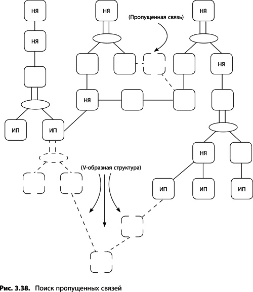 Иллюстрация к книге — Теория ограничений Голдратта. Системный подход к непрерывному совершенствованию [_141.jpg]