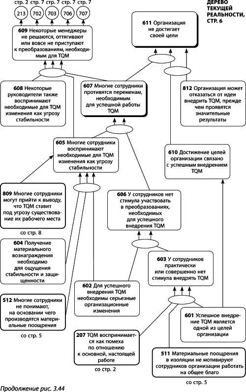 Иллюстрация к книге — Теория ограничений Голдратта. Системный подход к непрерывному совершенствованию [_158.jpg]