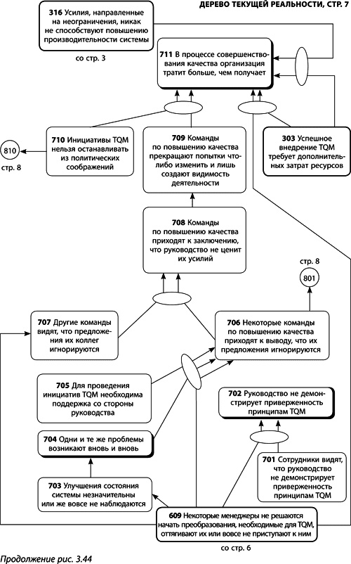 Иллюстрация к книге — Теория ограничений Голдратта. Системный подход к непрерывному совершенствованию [_159.jpg]