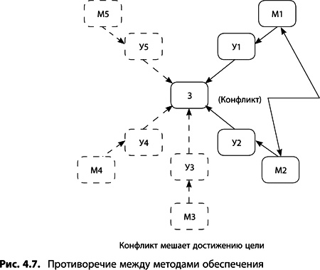 Иллюстрация к книге — Теория ограничений Голдратта. Системный подход к непрерывному совершенствованию [_1782.jpg]