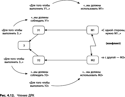 Иллюстрация к книге — Теория ограничений Голдратта. Системный подход к непрерывному совершенствованию [_183.jpg]