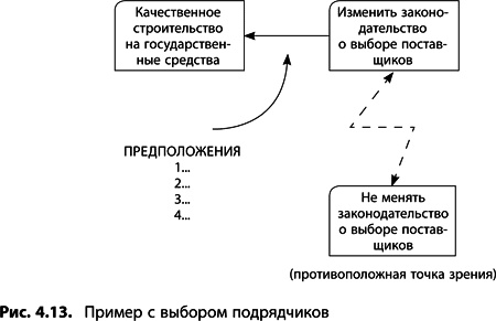 Иллюстрация к книге — Теория ограничений Голдратта. Системный подход к непрерывному совершенствованию [_185.jpg]