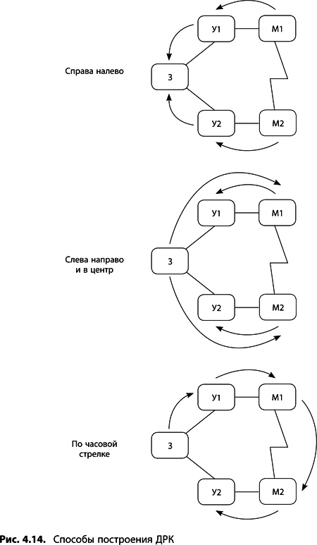 Иллюстрация к книге — Теория ограничений Голдратта. Системный подход к непрерывному совершенствованию [_188.jpg]