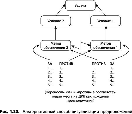 Иллюстрация к книге — Теория ограничений Голдратта. Системный подход к непрерывному совершенствованию [_195.jpg]