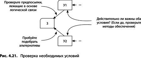 Иллюстрация к книге — Теория ограничений Голдратта. Системный подход к непрерывному совершенствованию [_1981.jpg]