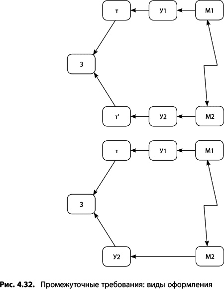 Иллюстрация к книге — Теория ограничений Голдратта. Системный подход к непрерывному совершенствованию [_208.jpg]