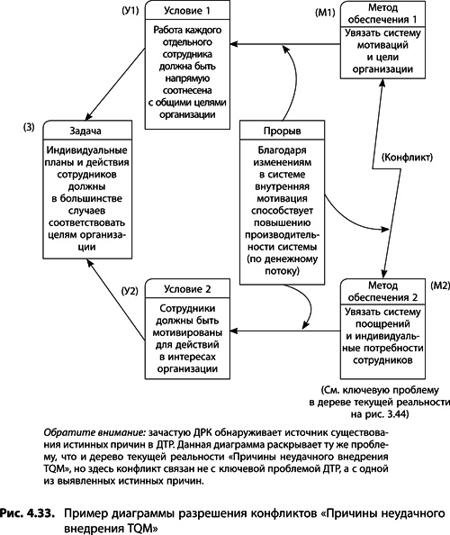 Иллюстрация к книге — Теория ограничений Голдратта. Системный подход к непрерывному совершенствованию [_210.jpg]