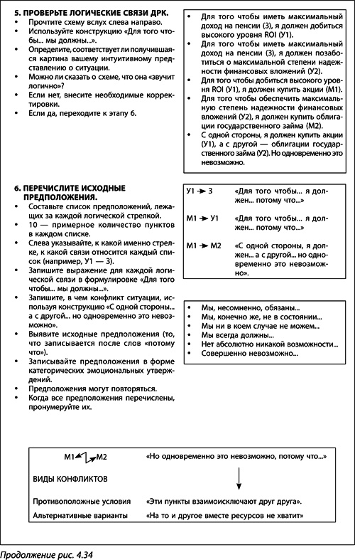 Иллюстрация к книге — Теория ограничений Голдратта. Системный подход к непрерывному совершенствованию [_214.jpg]