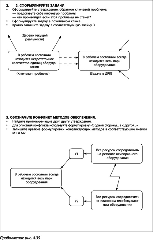 Иллюстрация к книге — Теория ограничений Голдратта. Системный подход к непрерывному совершенствованию [_217.jpg]