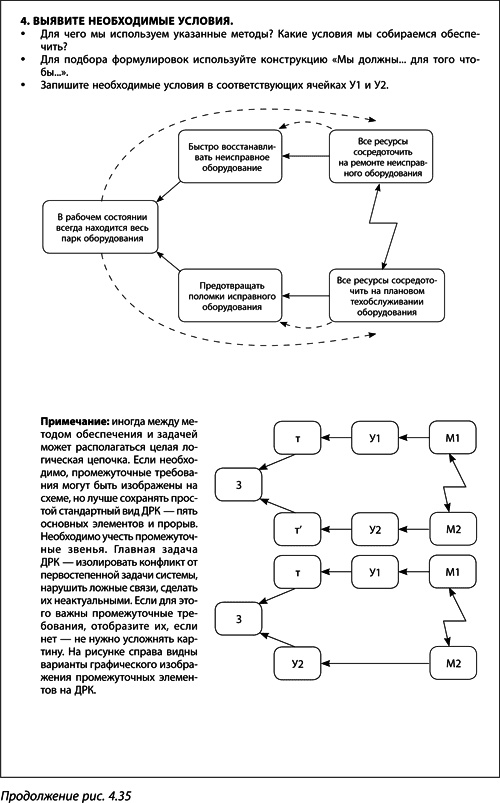 Иллюстрация к книге — Теория ограничений Голдратта. Системный подход к непрерывному совершенствованию [_218.jpg]