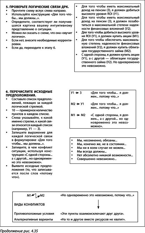 Иллюстрация к книге — Теория ограничений Голдратта. Системный подход к непрерывному совершенствованию [_219.jpg]