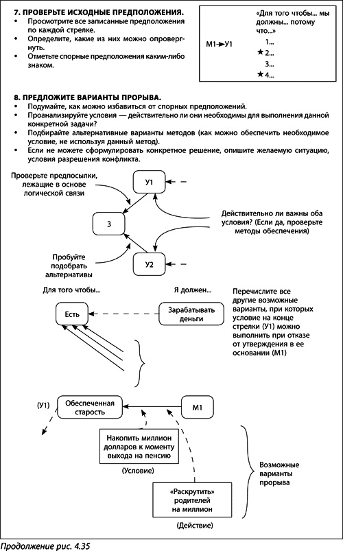 Иллюстрация к книге — Теория ограничений Голдратта. Системный подход к непрерывному совершенствованию [_220.jpg]
