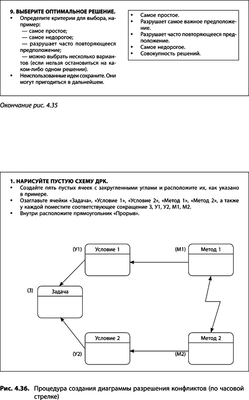 Иллюстрация к книге — Теория ограничений Голдратта. Системный подход к непрерывному совершенствованию [_221.jpg]