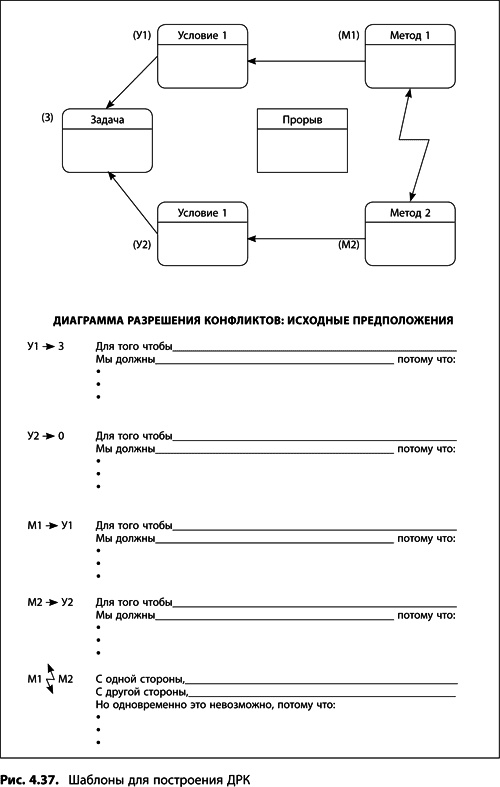Иллюстрация к книге — Теория ограничений Голдратта. Системный подход к непрерывному совершенствованию [_227.jpg]