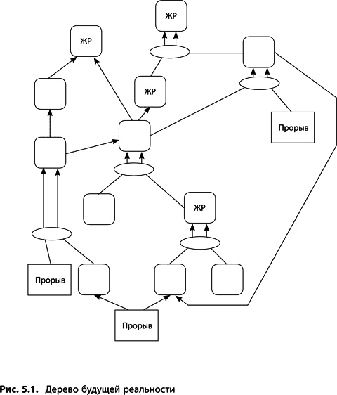 Иллюстрация к книге — Теория ограничений Голдратта. Системный подход к непрерывному совершенствованию [_232.jpg]