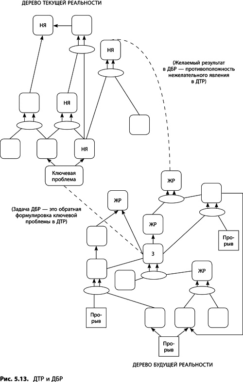 Иллюстрация к книге — Теория ограничений Голдратта. Системный подход к непрерывному совершенствованию [_246.jpg]