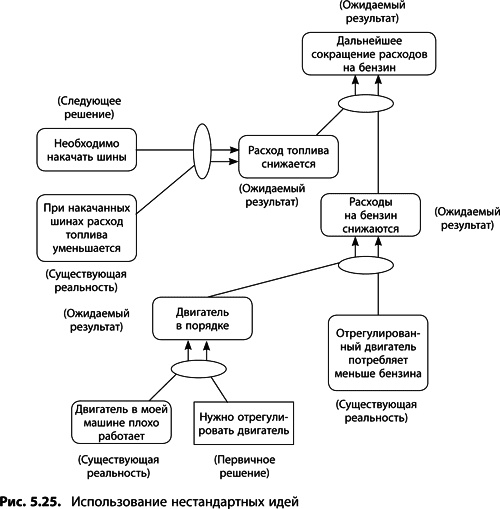 Иллюстрация к книге — Теория ограничений Голдратта. Системный подход к непрерывному совершенствованию [_263.jpg]