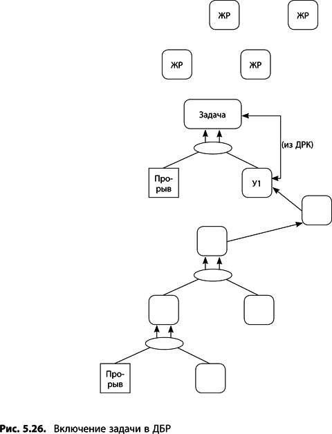 Иллюстрация к книге — Теория ограничений Голдратта. Системный подход к непрерывному совершенствованию [_264.jpg]
