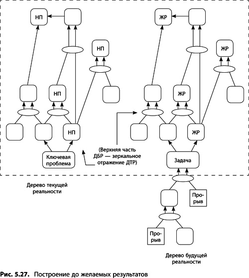Иллюстрация к книге — Теория ограничений Голдратта. Системный подход к непрерывному совершенствованию [_265.jpg]