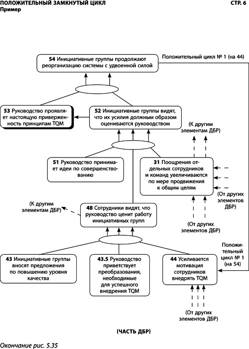 Иллюстрация к книге — Теория ограничений Голдратта. Системный подход к непрерывному совершенствованию [_281.jpg]