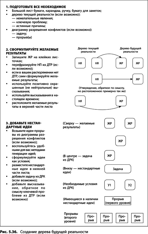 Иллюстрация к книге — Теория ограничений Голдратта. Системный подход к непрерывному совершенствованию [_282.jpg]