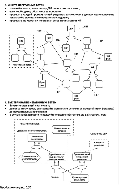 Иллюстрация к книге — Теория ограничений Голдратта. Системный подход к непрерывному совершенствованию [_284.jpg]