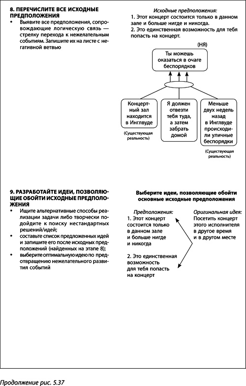 Иллюстрация к книге — Теория ограничений Голдратта. Системный подход к непрерывному совершенствованию [_290.jpg]