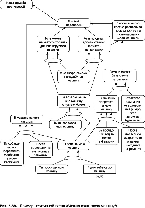 Иллюстрация к книге — Теория ограничений Голдратта. Системный подход к непрерывному совершенствованию [_292.jpg]