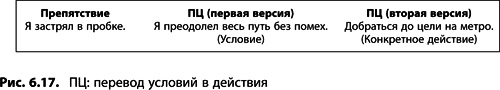 Иллюстрация к книге — Теория ограничений Голдратта. Системный подход к непрерывному совершенствованию [_3123.jpg]