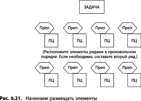 Иллюстрация к книге — Теория ограничений Голдратта. Системный подход к непрерывному совершенствованию [_3142.jpg]