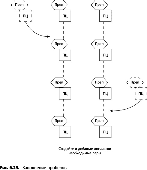 Иллюстрация к книге — Теория ограничений Голдратта. Системный подход к непрерывному совершенствованию [_317.jpg]