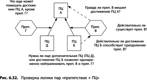 Иллюстрация к книге — Теория ограничений Голдратта. Системный подход к непрерывному совершенствованию [_323.jpg]