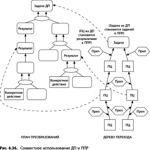 Иллюстрация к книге — Теория ограничений Голдратта. Системный подход к непрерывному совершенствованию [_329.jpg]