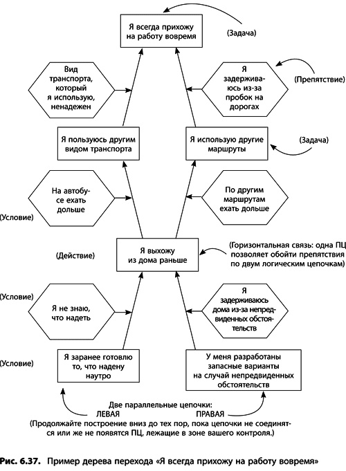 Иллюстрация к книге — Теория ограничений Голдратта. Системный подход к непрерывному совершенствованию [_331.jpg]