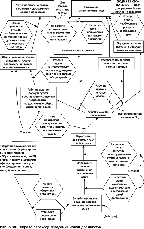 Иллюстрация к книге — Теория ограничений Голдратта. Системный подход к непрерывному совершенствованию [_332.jpg]