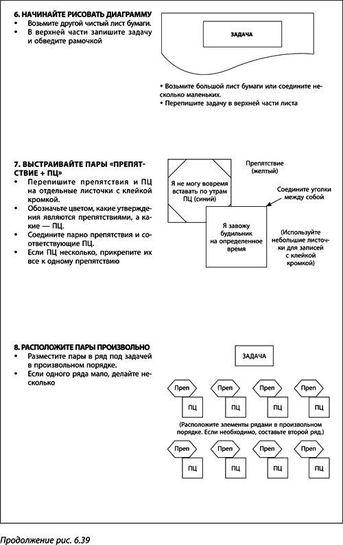 Иллюстрация к книге — Теория ограничений Голдратта. Системный подход к непрерывному совершенствованию [_334.jpg]