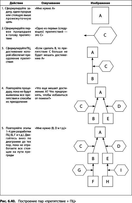 Иллюстрация к книге — Теория ограничений Голдратта. Системный подход к непрерывному совершенствованию [_337.jpg]