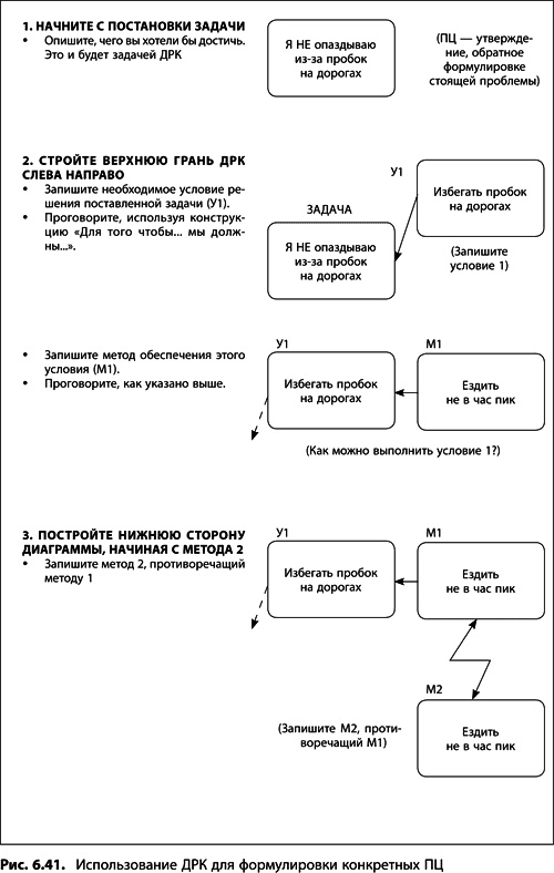 Иллюстрация к книге — Теория ограничений Голдратта. Системный подход к непрерывному совершенствованию [_338.jpg]