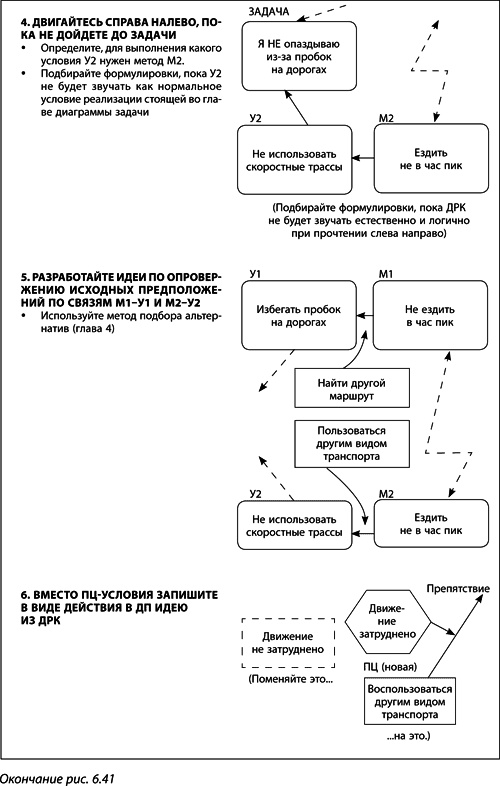 Иллюстрация к книге — Теория ограничений Голдратта. Системный подход к непрерывному совершенствованию [_339.jpg]