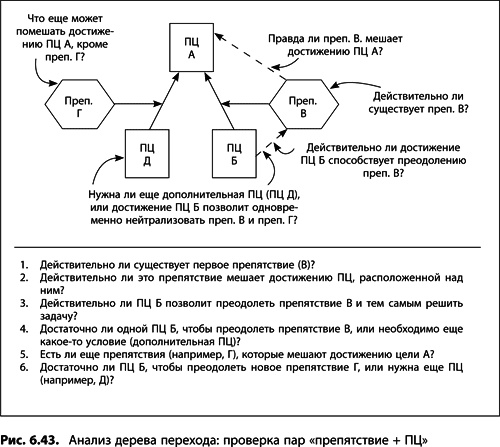 Иллюстрация к книге — Теория ограничений Голдратта. Системный подход к непрерывному совершенствованию [_343.jpg]