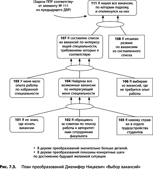 Иллюстрация к книге — Теория ограничений Голдратта. Системный подход к непрерывному совершенствованию [_352.jpg]