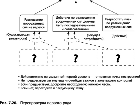 Иллюстрация к книге — Теория ограничений Голдратта. Системный подход к непрерывному совершенствованию [_366.jpg]