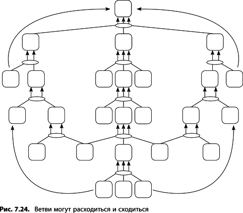 Иллюстрация к книге — Теория ограничений Голдратта. Системный подход к непрерывному совершенствованию [_3682.jpg]