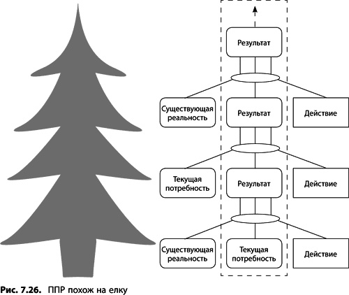 Иллюстрация к книге — Теория ограничений Голдратта. Системный подход к непрерывному совершенствованию [_370.jpg]