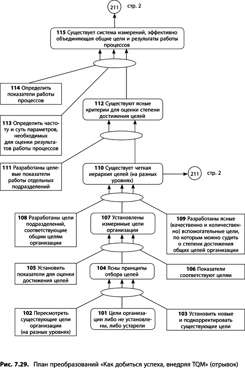 Иллюстрация к книге — Теория ограничений Голдратта. Системный подход к непрерывному совершенствованию [_375.jpg]